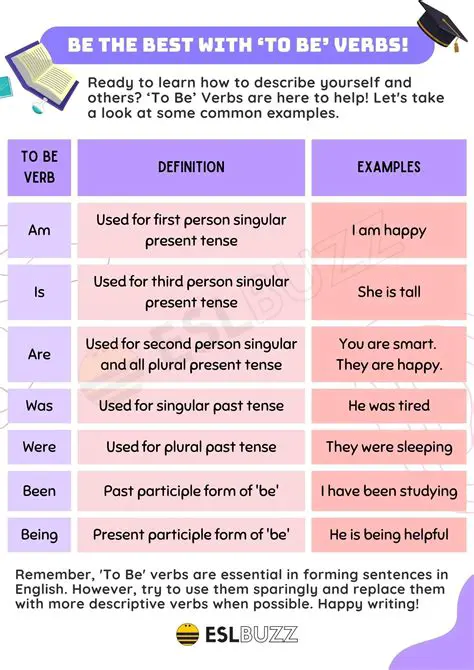 Understanding the Verb Tense