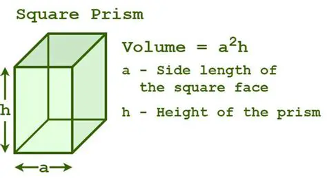 Understanding the Volume of a Right Square Prism
