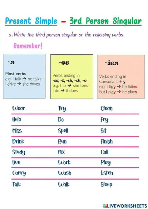 Understanding Third Person Singular Verbs