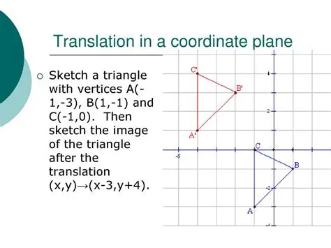 Understanding Translation in a Coordinate Plane
