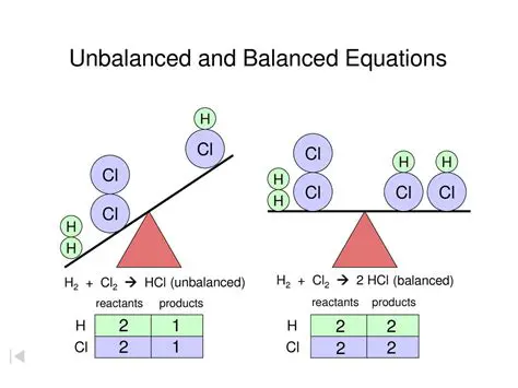 Understanding Unbalanced Chemical Equations