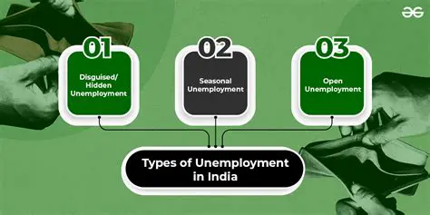 Understanding Unemployment and Its Impact