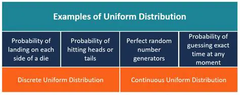 Understanding Uniform Distribution and Probability