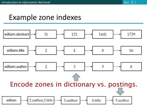 Understanding and Utilizing Indexes (IDX) for Efficient Data Retrieval