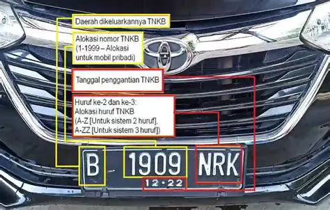 Understanding Vehicle Number Plates in Indonesia