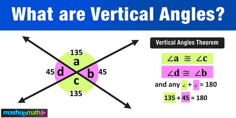 Understanding Vertical Angles
