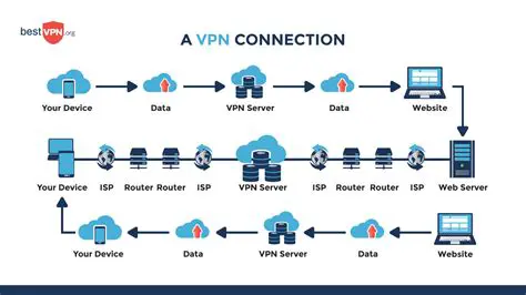 Understanding VPNs and Datatracker