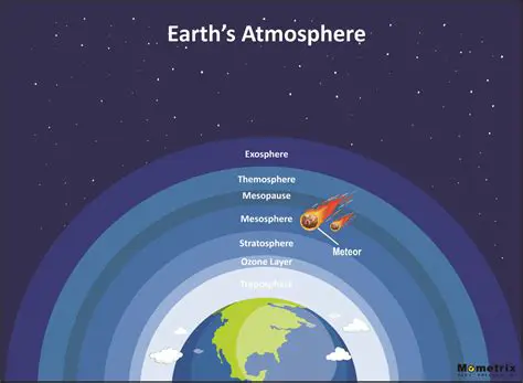 Understanding Weather: A Comprehensive Guide to Earth's Dynamic Atmospheric Phenomena