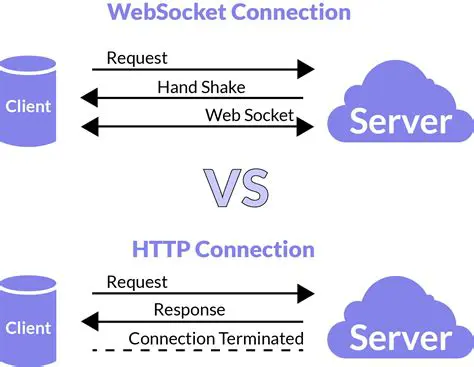 Understanding Websocket Connection