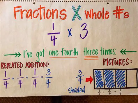 Understanding Whole Numbers and Fractions