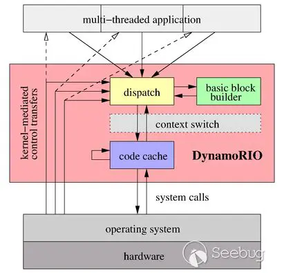Understanding WinAFL and DynamoRIO