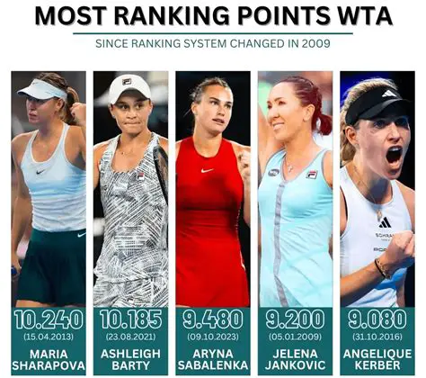 Understanding WTA Ranking Points