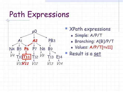 Understanding XPath Expressions