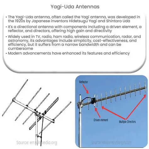 Understanding Yagi Antenna Design