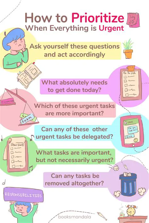 Understanding Your Priorities