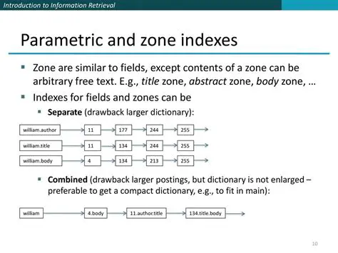 Understanding Zones and Zone Indexes