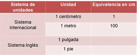 Unidades de longitud en el Sistema Imperial