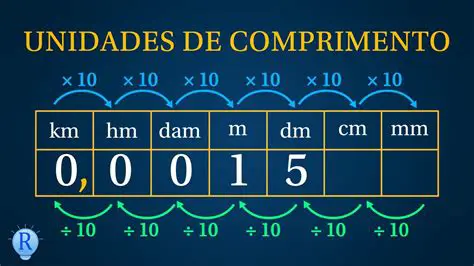 Unidades de Medida do Momento