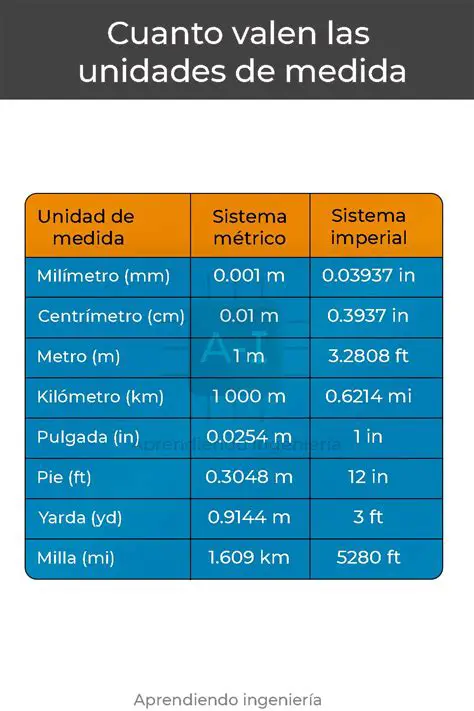 Unidades de medida y precios