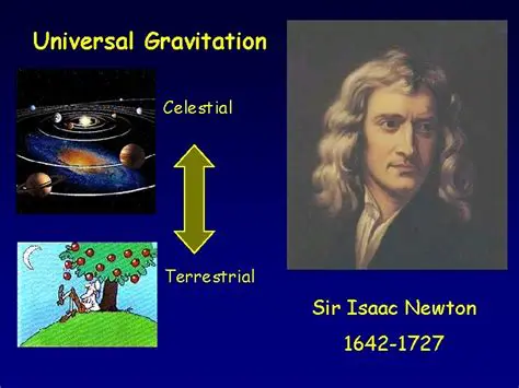 Unification of celestial and terrestrial mechanics