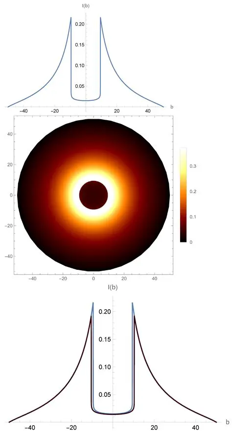 Uniformity of deflection data