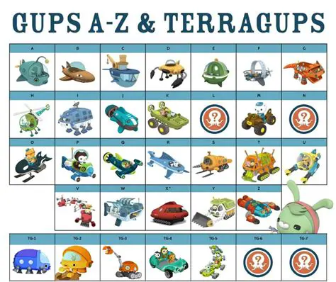 Units of Gups Produced per Hour per Worker