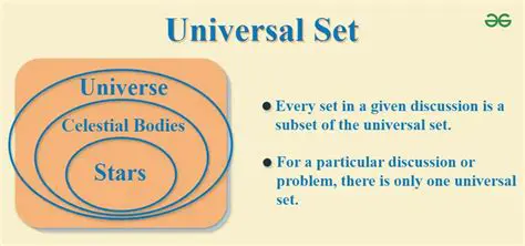 Universal Set and Given Sets