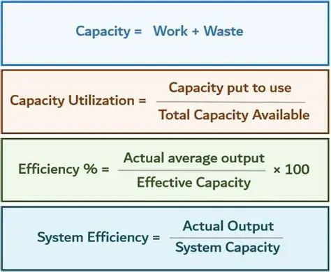 Unlimited Formula Book Capacity