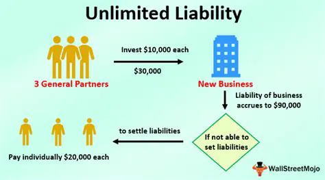 Unlimited personal liability
