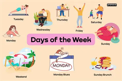 Unlocking Learning: Mastering Days of the Week and Weather with Interactive Wordwall Activities
