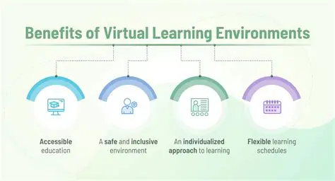 Unlocking the Potential of Virtual Learning Environments