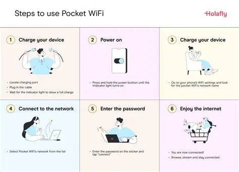 Unlocking Wi-Fi: How to Discover and Connect to Networks Using a Wi-Fi Map and Password Information