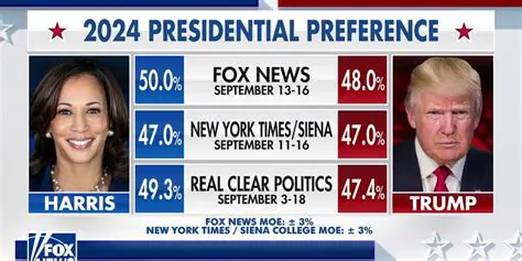 Unpacking Fox News 5822: A Deep Dive into Its Editorial Landscape and Influence