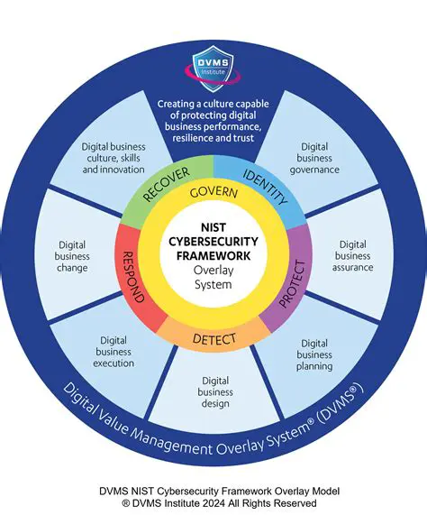 Unpacking OSCRTTLSC SC92 2022SC: The New Frontier in Cyber-Physical Resilience and Digital Trust