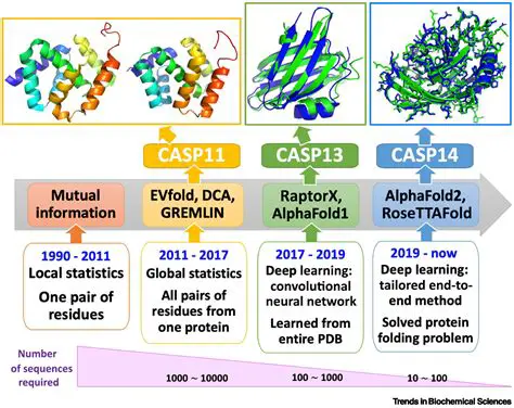 Unveiling Oscromascosc: Exploring the Revolutionary Potential of Biomolecular Architectures