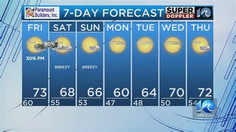 Unveiling the Waves: Decoding the Power of Wavy Weather Radar