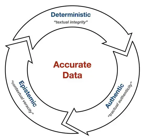 Updated and accurate information