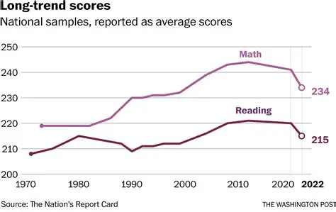 Upload scores and statistics