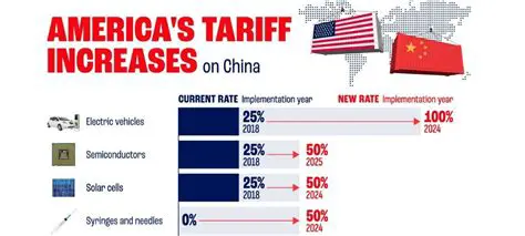 US Tariff News Today Live: Latest Updates & Impact on Global Trade