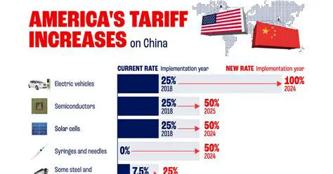 US Tariff News Today: Navigating the Labyrinth of Trade Policies and Their Impact