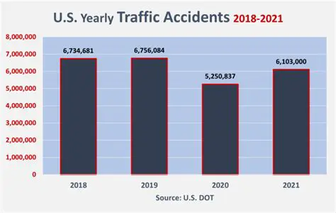 USA Car Crashes Compilations: Unpacking the Data Behind the Footage