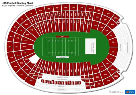 USC Football Tickets: Your Comprehensive Guide to Securing a Seat at the Coliseum