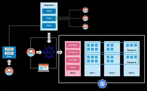 Use a consistent directory structure