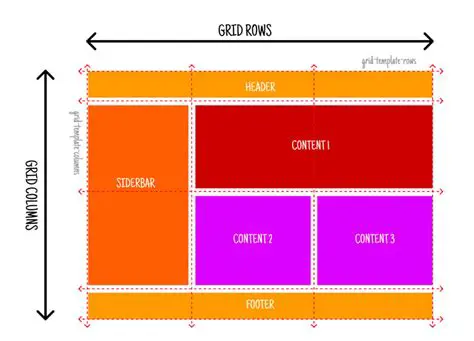 Use a consistent grid structure