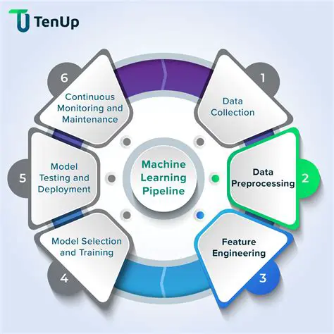 Use a consistent preprocessing pipeline