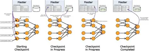 Use a different checkpointing mechanism