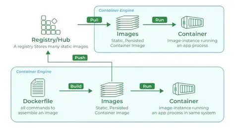 Use a different Docker registry