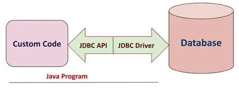 Use a different JDBC driver