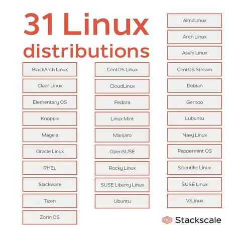 Use a different Linux distribution