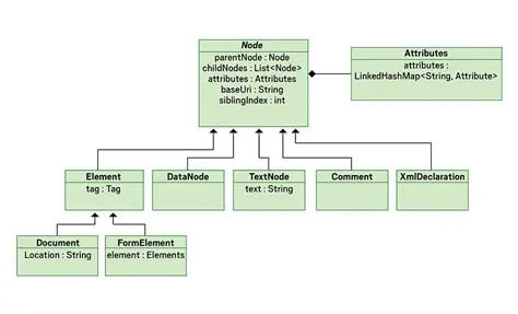 Use a different parsing library